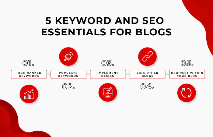 5 keyword and SEO essentials for blogs